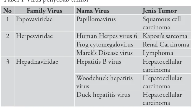 Tabel 1 Virus penyebab tumor