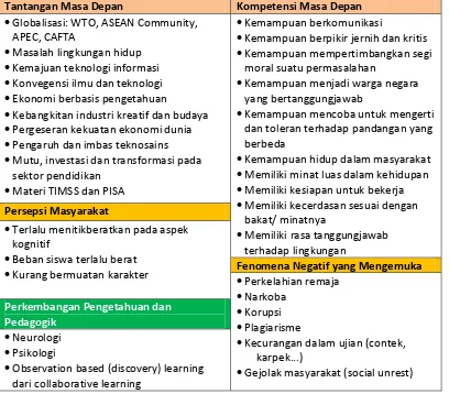 Gambar 2.3 Dilihat dari persepsi masyarakat, pendidikan di Indonesia saat dinilai terlalu 