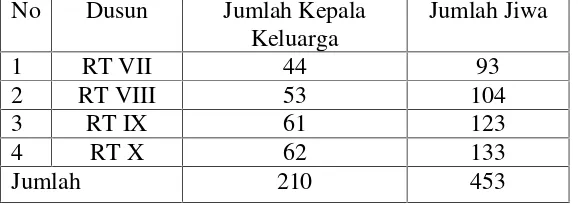 Tabel 1: Jumlah Penduduk di Desa Trimulyo Mataram menurut JenisKelamin, Tahun 2012