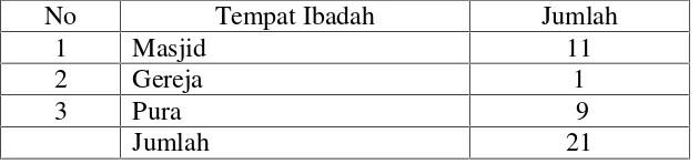 Tabel 7: Jumlah Tempat Ibadah di Desa Trimulyo Mataram Tahun 2012