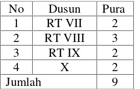 Tabel 8: Jumlah Tempat Ibadah di Dusun Tirtayoga Tahun 2012
