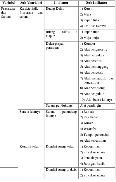 Tabel 6. Kisi-Kisi Istrumen Observasi Prasarana dan Sarana Sekolah 