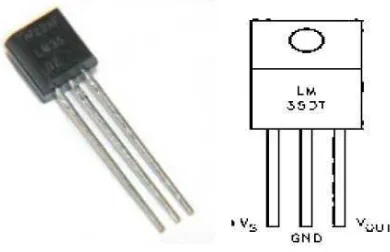Gambar 2.7 Sensor LM35 