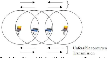 Fig -3:  Opportunistic Approach in Mitigating Exposed Node Problem 