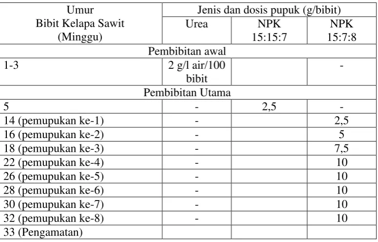 Tabel 4. Jadwal Pemupukan (Penelitian 2). 