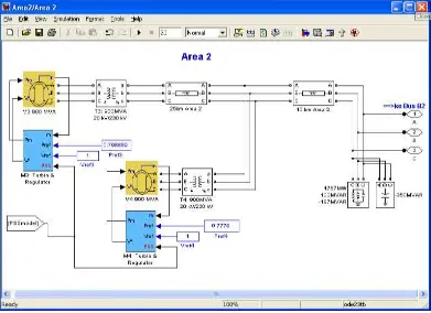Gambar 4.4. Komponen Area 1 dari sistem multimesin yang ditunjukkan  pada Gambar 4.3.  