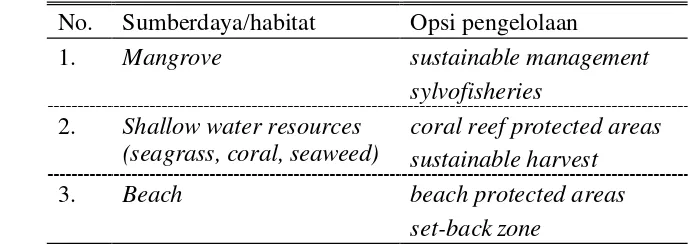 Tabel 3.  Opsi pengelolaan sumberdaya alam di wilayah pesisir dan laut Teluk Banten 