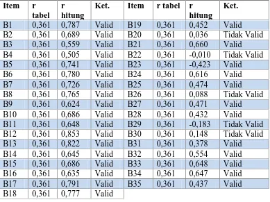 tabel0,3610,361