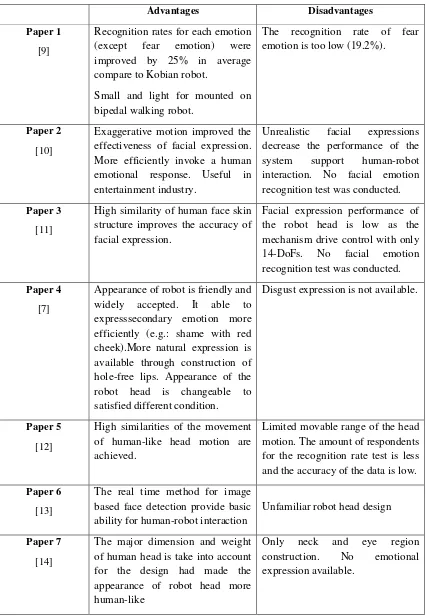 Table 2.4: Advantages and disadvantages on seven research papers 