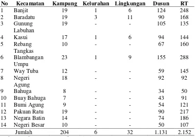 Tabel 4. Jumlah kampung, kelurahan, lingkungan, dusun, dan rukun tetangga                Kabupaten Way Kanan menurut kecamatan tahun 2011 