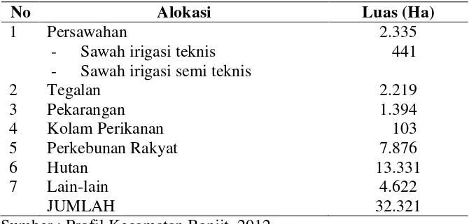 Tabel 5. Lahan Kecamatan Banjit berdasarkan alokasi pengunaannya tahun               2012 