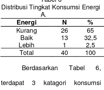 Tabel 6 Distribusi Tingkat Konsumsi Energi 