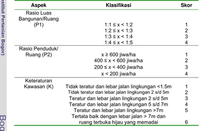 Tabel 8. Klasifikasi Keteraturan Kawasan dan Kepadatan Ruang Permukiman 