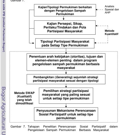 Gambar 7. KajianTipologi Permukiman berkaitan                                                                                    Analisis 