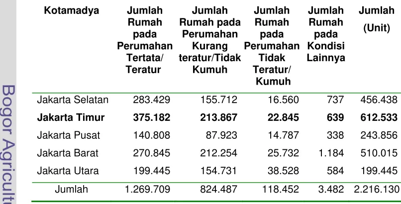 Tabel 13. Jumlah Rumah Berdasarkan Kondisi Lingkungan Perumahan Menurut Kotamadya di DKI Jakarta 