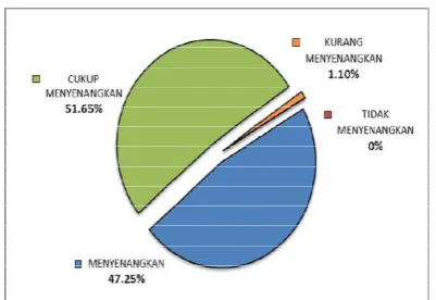 Gambar 2. Gambaran Umum Service Climate   