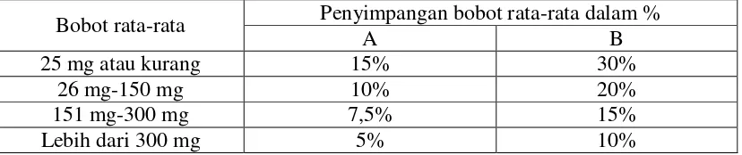 Tabel 1. Persentase penyimpangan bobot tablet menurut  Farmakope Indonesia III (Anonim, 1979) 