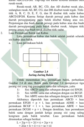 Gambar 2.4  Jaring-Jaring Balok 
