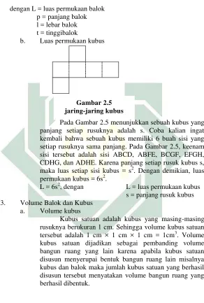   Gambar 2.5 jaring-jaring kubus 