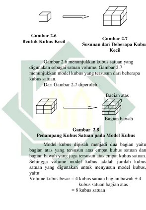 Gambar 2.6 Bentuk Kubus Kecil  Gambar 2.7  
