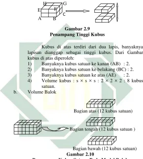  Gambar 2.9 