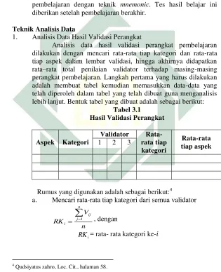 Tabel 3.1  Hasil Validasi Perangkat 