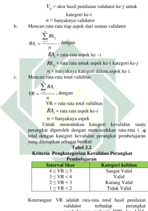 Tabel 3.2   Kriteria  Pengkategorian Kevalidan Perangkat 