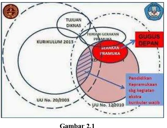 Gambar 2.1  