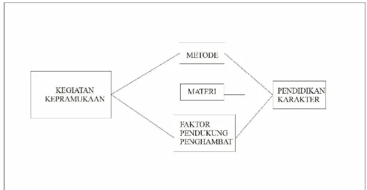 Gambar 3.2 