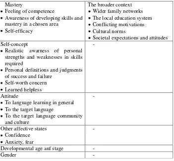 table of extrinsic to intrinsic motivation in educational institutions: 