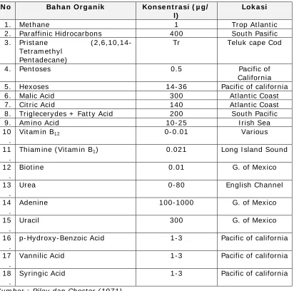 Tabel 1 . 
