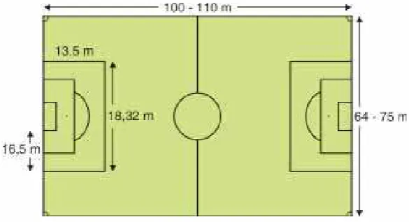 Gambar 1.14  Lapangan sepak bola
