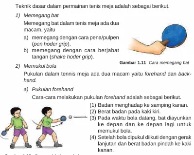 Gambar 1.12  Cara melakukan pukulanforehand