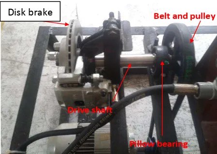 Figure 1. Drivetrain of the disk brakes 