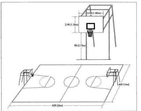 Gambar 2. Ukuran lapangan bola basket, Roji (2007:21) 