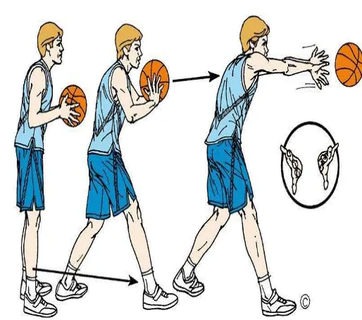 Gambar 2 : Cara melakukan bounce pass 