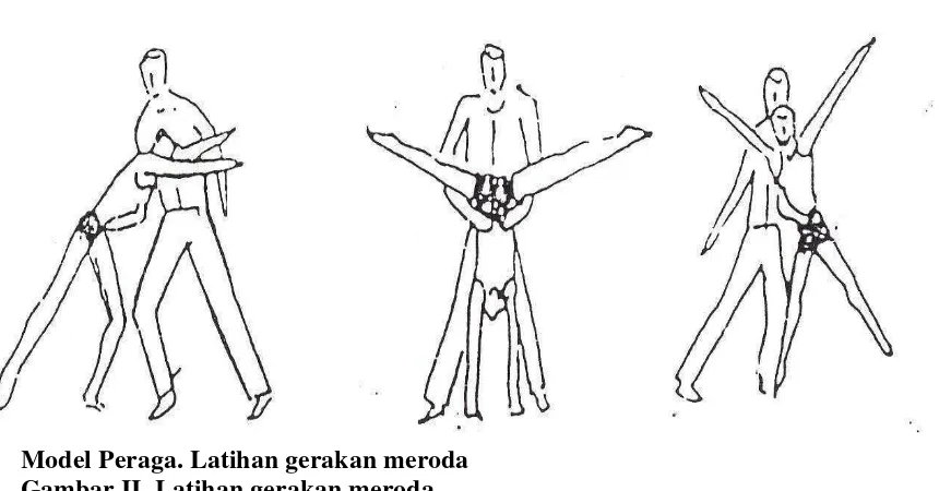 Gambar II. Latihan gerakan meroda 