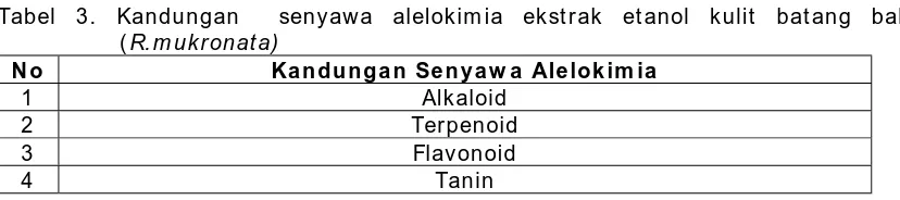 Tabel 3. Kandungan  senyawa alelokimia ekstrak etanol kulit batang bakau (R.mukronata) Kandungan Senyaw a Alelokim ia 