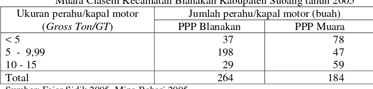 Tabel 20  Perahu/kapal motor yang mendaratkan ikan di PPP Blanakan dan PPP 