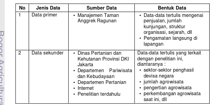Tabel 6. Jenis dan Sumber Data 
