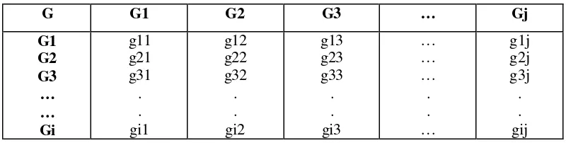 Tabel 9. Matriks Pendapat Gabungan 