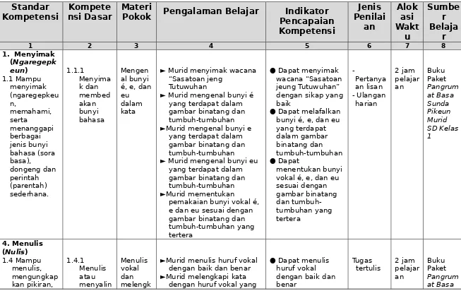 gambar binatang dan tumbuh-tumbuhan