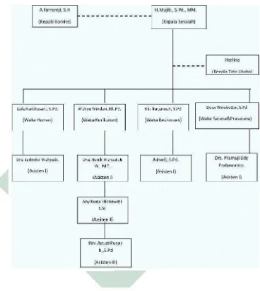  Tabel 4.1 Struktur Organisasi SMAN 1Giri Banyuwangi  