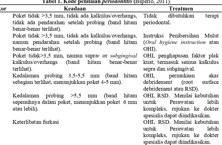 Tabel 1. Kode penilaian periodontitis (Bsperio, 2011).Keadaan Treatmen 
