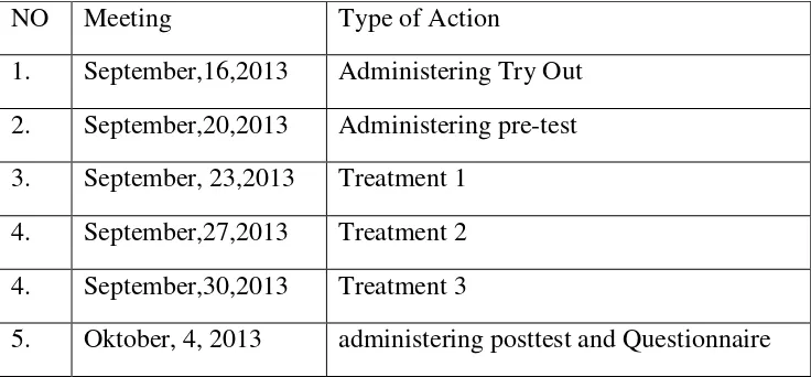 Table 2. The Schedule of The Research 
