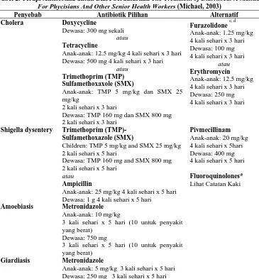 Tabel 2. Terapi Antibiotika untuk Diare berdasarkan The Treatment of Diarrhoea: A Manual For Phycisians And Other Senior Health Workers (Michael, 2003) 