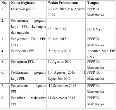 Tabel. 1 Jadwal pelaksanaan kegiatan PPL UNY 2015