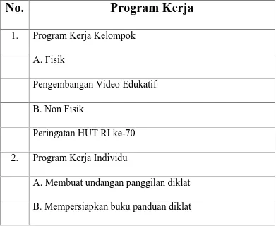 Tabel. 2 Rancangan kegiatan PPL UNY 2015