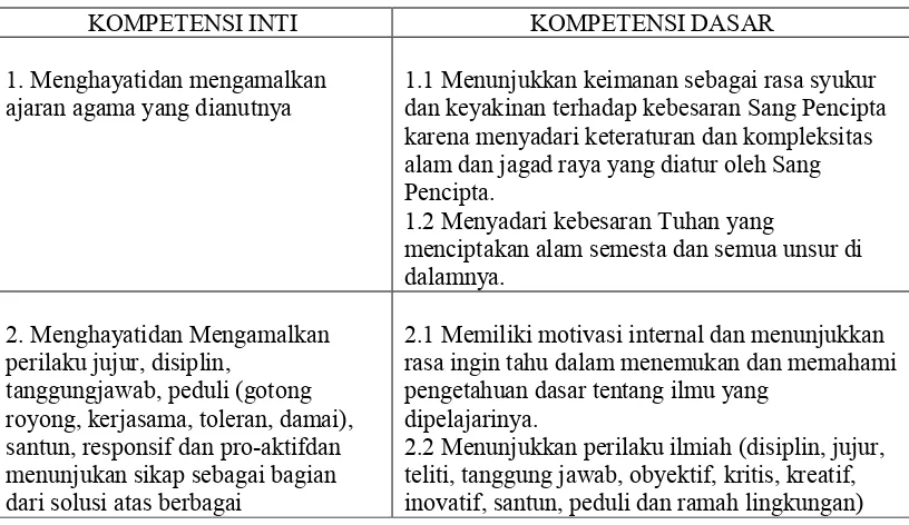 Tabel 1. Kompetensi Inti dan Kompetensi Dasar Mata Pelajaran Pengantar Akuntansi dan Keuangan SMK/MAK Kelas XI 