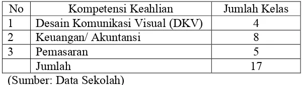 Tabel 6. Kompetensi Keahlian SMK Koperasi Yogyakarta 